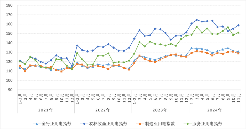 银桥软件科技